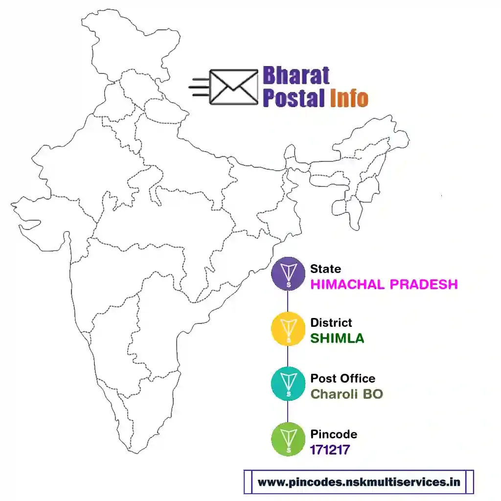 HIMACHAL PRADESH-SHIMLA-Charoli BO-171217